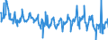 Thousand tonnes / Total petroleum products / Demand / Slovenia