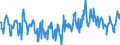 Thousand tonnes / Total petroleum products / Demand / Slovakia