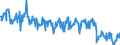 Thousand tonnes / Total petroleum products / Demand / Finland