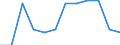 Thousand tonnes / Total petroleum products / Demand / Montenegro