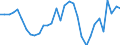 Thousand tonnes / Total petroleum products / Demand / Ukraine