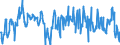 Thousand tonnes / Crude oil (without NGL) / Closing Stocks / Belgium