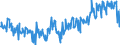 Thousand tonnes / Crude oil (without NGL) / Closing Stocks / Bulgaria