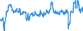 Thousand tonnes / Crude oil (without NGL) / Closing Stocks / Czechia