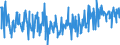 Thousand tonnes / Crude oil (without NGL) / Closing Stocks / Lithuania