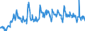 Thousand tonnes / Crude oil (without NGL) / Closing Stocks / Romania