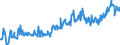 Thousand tonnes / Crude oil (without NGL) / Closing Stocks / Slovakia