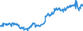 Thousand tonnes / Crude oil (without NGL) / Closing Stocks / Turkey