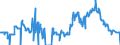 Thousand tonnes / Crude oil (without NGL) / Primary Production / Greece