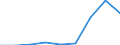 Zusammensetzung des Energiepreises: Energie und Versorgung / Energieverbrauch: Verbrauch in GJ - alle Verbrauchsgruppen / Währung: Euro / Maßeinheit: Kilowattstunde / Geopolitische Meldeeinheit: Euroraum (EA11-1999, EA12-2001, EA13-2007, EA15-2008, EA16-2009, EA17-2011, EA18-2014, EA19-2015, EA20-2023, EA21-2026)