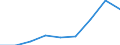 Zusammensetzung des Energiepreises: Energie und Versorgung / Energieverbrauch: Verbrauch in GJ - alle Verbrauchsgruppen / Währung: Euro / Maßeinheit: Kilowattstunde / Geopolitische Meldeeinheit: Tschechien