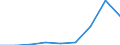 Components of energy prices: Energy and supply / Energy consumption: Consumption of GJ - all bands / Currency: Euro / Unit of measure: Kilowatt-hour / Geopolitical entity (reporting): Ireland