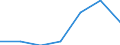 Components of energy prices: Energy and supply / Energy consumption: Consumption of GJ - all bands / Currency: Euro / Unit of measure: Kilowatt-hour / Geopolitical entity (reporting): Spain