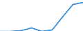 Components of energy prices: Energy and supply / Energy consumption: Consumption of GJ - all bands / Currency: Euro / Unit of measure: Kilowatt-hour / Geopolitical entity (reporting): France