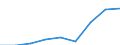 Components of energy prices: Energy and supply / Energy consumption: Consumption of GJ - all bands / Currency: Euro / Unit of measure: Kilowatt-hour / Geopolitical entity (reporting): Croatia
