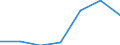 Components of energy prices: Energy and supply / Energy consumption: Consumption of GJ - all bands / Currency: Euro / Unit of measure: Kilowatt-hour / Geopolitical entity (reporting): Italy