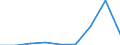 Components of energy prices: Energy and supply / Energy consumption: Consumption of GJ - all bands / Currency: Euro / Unit of measure: Kilowatt-hour / Geopolitical entity (reporting): Lithuania