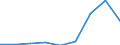 Components of energy prices: Energy and supply / Energy consumption: Consumption of GJ - all bands / Currency: Euro / Unit of measure: Kilowatt-hour / Geopolitical entity (reporting): Luxembourg