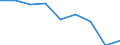 Components of energy prices: Energy and supply / Energy consumption: Consumption of GJ - all bands / Currency: Euro / Unit of measure: Kilowatt-hour / Geopolitical entity (reporting): Hungary