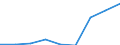 Components of energy prices: Energy and supply / Energy consumption: Consumption of GJ - all bands / Currency: Euro / Unit of measure: Kilowatt-hour / Geopolitical entity (reporting): Poland