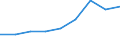 Components of energy prices: Energy and supply / Energy consumption: Consumption of GJ - all bands / Currency: Euro / Unit of measure: Kilowatt-hour / Geopolitical entity (reporting): Sweden