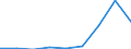 Components of energy prices: Energy and supply / Energy consumption: Consumption of GJ - all bands / Currency: Euro / Unit of measure: Kilowatt-hour / Geopolitical entity (reporting): Liechtenstein
