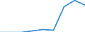 Components of energy prices: Energy and supply / Energy consumption: Consumption of GJ - all bands / Currency: Euro / Unit of measure: Kilowatt-hour / Geopolitical entity (reporting): Bosnia and Herzegovina