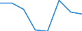 Components of energy prices: Energy and supply / Energy consumption: Consumption of GJ - all bands / Currency: Euro / Unit of measure: Kilowatt-hour / Geopolitical entity (reporting): Georgia