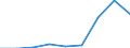Components of energy prices: Energy and supply / Energy consumption: Consumption of GJ - all bands / Currency: Euro / Unit of measure: Gigajoule (gross calorific value - GCV) / Geopolitical entity (reporting): European Union - 27 countries (from 2020)