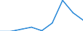 Components of energy prices: Energy and supply / Energy consumption: Consumption of GJ - all bands / Currency: Euro / Unit of measure: Gigajoule (gross calorific value - GCV) / Geopolitical entity (reporting): Bulgaria