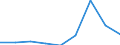 Components of energy prices: Energy and supply / Energy consumption: Consumption of GJ - all bands / Currency: Euro / Unit of measure: Gigajoule (gross calorific value - GCV) / Geopolitical entity (reporting): Denmark