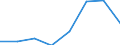 Components of energy prices: Energy and supply / Energy consumption: Consumption of GJ - all bands / Currency: Euro / Unit of measure: Gigajoule (gross calorific value - GCV) / Geopolitical entity (reporting): Greece