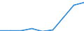 Components of energy prices: Energy and supply / Energy consumption: Consumption of GJ - all bands / Currency: Euro / Unit of measure: Gigajoule (gross calorific value - GCV) / Geopolitical entity (reporting): France