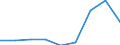 Components of energy prices: Energy and supply / Energy consumption: Consumption of GJ - all bands / Currency: Euro / Unit of measure: Gigajoule (gross calorific value - GCV) / Geopolitical entity (reporting): Latvia