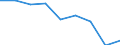 Components of energy prices: Energy and supply / Energy consumption: Consumption of GJ - all bands / Currency: Euro / Unit of measure: Gigajoule (gross calorific value - GCV) / Geopolitical entity (reporting): Hungary