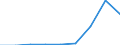 Components of energy prices: Energy and supply / Energy consumption: Consumption of GJ - all bands / Currency: Euro / Unit of measure: Gigajoule (gross calorific value - GCV) / Geopolitical entity (reporting): Austria