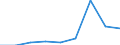 Components of energy prices: Energy and supply / Energy consumption: Consumption of GJ - all bands / Currency: Euro / Unit of measure: Gigajoule (gross calorific value - GCV) / Geopolitical entity (reporting): Romania