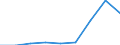 Components of energy prices: Energy and supply / Energy consumption: Consumption of GJ - all bands / Currency: Euro / Unit of measure: Gigajoule (gross calorific value - GCV) / Geopolitical entity (reporting): Slovenia