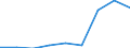 Components of energy prices: Energy and supply / Energy consumption: Consumption of GJ - all bands / Currency: Euro / Unit of measure: Gigajoule (gross calorific value - GCV) / Geopolitical entity (reporting): Bosnia and Herzegovina