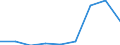 Components of energy prices: Energy and supply / Energy consumption: Consumption of GJ - all bands / Currency: Euro / Unit of measure: Gigajoule (gross calorific value - GCV) / Geopolitical entity (reporting): Moldova