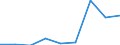 Components of energy prices: Energy and supply / Energy consumption: Consumption of GJ - all bands / Currency: Euro / Unit of measure: Gigajoule (gross calorific value - GCV) / Geopolitical entity (reporting): North Macedonia