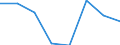 Components of energy prices: Energy and supply / Energy consumption: Consumption of GJ - all bands / Currency: Euro / Unit of measure: Gigajoule (gross calorific value - GCV) / Geopolitical entity (reporting): Georgia