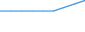 Components of energy prices: Energy and supply / Energy consumption: Consumption of GJ - all bands / Currency: Euro / Unit of measure: Gigajoule (gross calorific value - GCV) / Geopolitical entity (reporting): Serbia