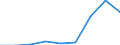 Components of energy prices: Energy and supply / Energy consumption: Consumption of GJ - all bands / Currency: Purchasing Power Standard / Unit of measure: Kilowatt-hour / Geopolitical entity (reporting): Euro area (EA11-1999, EA12-2001, EA13-2007, EA15-2008, EA16-2009, EA17-2011, EA18-2014, EA19-2015, EA20-2023, EA21-2026)