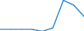 Components of energy prices: Energy and supply / Energy consumption: Consumption of GJ - all bands / Currency: Purchasing Power Standard / Unit of measure: Kilowatt-hour / Geopolitical entity (reporting): Belgium