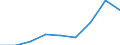 Components of energy prices: Energy and supply / Energy consumption: Consumption of GJ - all bands / Currency: Purchasing Power Standard / Unit of measure: Kilowatt-hour / Geopolitical entity (reporting): Czechia