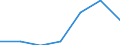 Components of energy prices: Energy and supply / Energy consumption: Consumption of GJ - all bands / Currency: Purchasing Power Standard / Unit of measure: Kilowatt-hour / Geopolitical entity (reporting): Spain