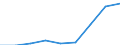 Components of energy prices: Energy and supply / Energy consumption: Consumption of GJ - all bands / Currency: Purchasing Power Standard / Unit of measure: Kilowatt-hour / Geopolitical entity (reporting): France