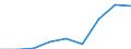 Components of energy prices: Energy and supply / Energy consumption: Consumption of GJ - all bands / Currency: Purchasing Power Standard / Unit of measure: Kilowatt-hour / Geopolitical entity (reporting): Croatia