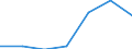 Components of energy prices: Energy and supply / Energy consumption: Consumption of GJ - all bands / Currency: Purchasing Power Standard / Unit of measure: Kilowatt-hour / Geopolitical entity (reporting): Italy